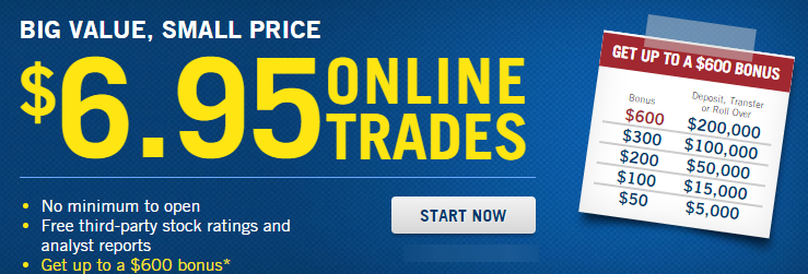 Capital One Investing $600 Bonus