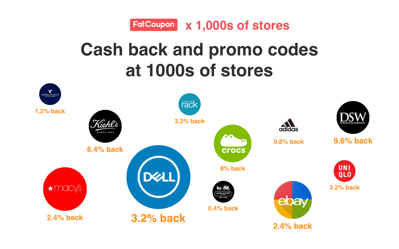 FatCoupon Promotions: Up to $15 in Welcome Bonuses & 20 ...